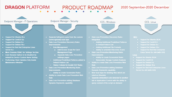 comodo roadmap1.png